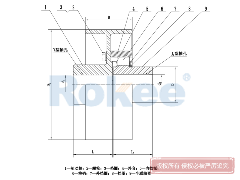 LZZ聯(lián)軸器,ZLL聯(lián)軸器,LZZ彈性聯(lián)軸器,ZLL彈性聯(lián)軸器,LZZ柱銷聯(lián)軸器,ZLL柱銷聯(lián)軸器,帶制動(dòng)輪彈性柱銷齒式聯(lián)軸器